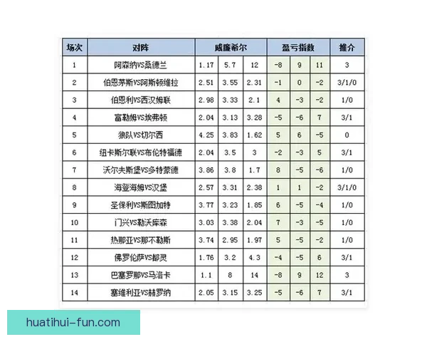 世界杯竞猜赔率分析网站最新动态 全方位解读赛事投注走势与风险