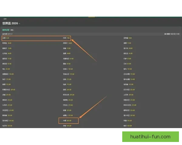 世界杯赛事预测与竞猜赔率分析为您带来最精准投注参考